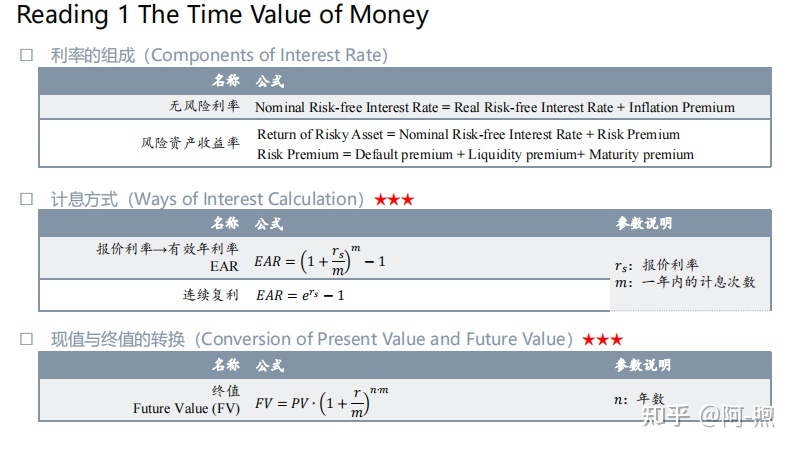 金融分析师难考吗，金融分析师证书好考吗