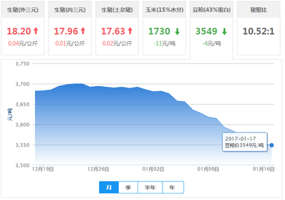 玉米行情今日报价，玉米行情今日报价玉米期货