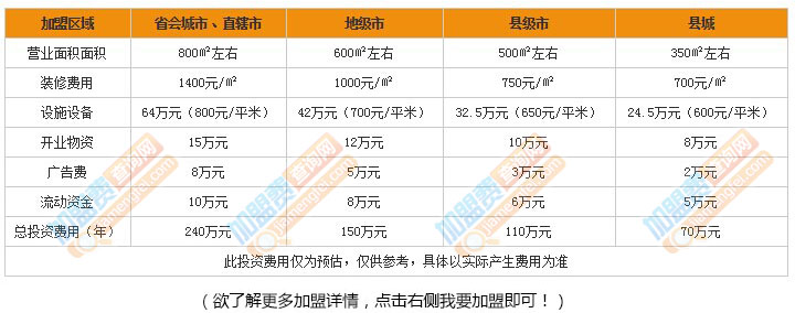 全国地级市县级市表格，全国省市县表格