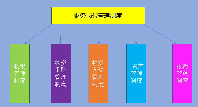 餐饮行业会计怎么做账，餐饮行业会计怎么做账的