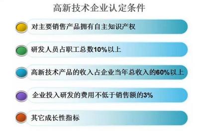 知识产权投资成本包括什么，知识产权投资成本包括什么费用