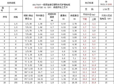 电缆型号及参数对照表，电缆型号及参数对照表图片