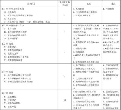 城市性质的含义和特征，城市性质的含义和特征