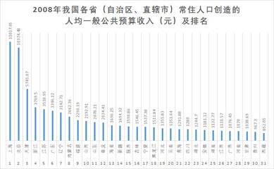 各省常住人口排名，各省份常住人口排名