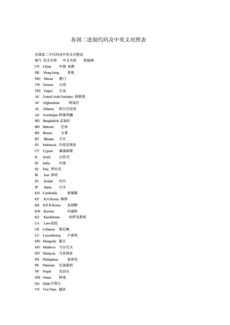 各国家英文，各国家英文名称缩写