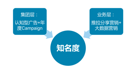 品牌规划，品牌规划是什么