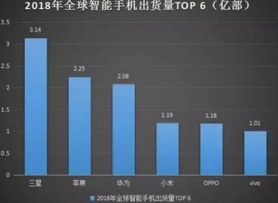 华为2018年财报，华为2018年财务报表分析总结