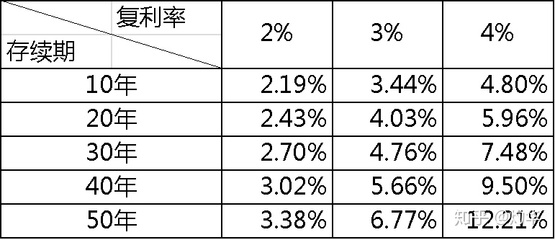 年金险到底该不该买，年金险到底好不好