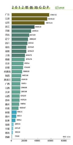 全国各省排名，人均gdp全国各省排名