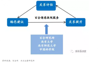 证券投资能学到什么知识，证券投资能学到什么知识和技能