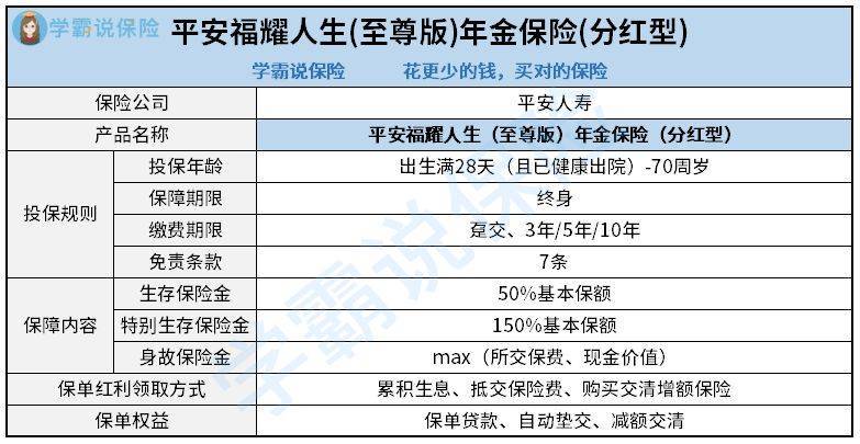 平安金越至尊年金保险怎么样，平安人寿尊越人生