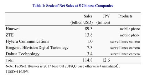 华为在欧洲的地位，华为在欧洲的发展情况