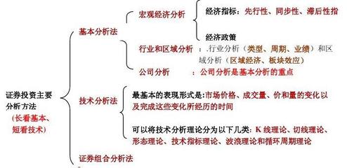 投资必须了解的知识点是什么，投资方面的知识