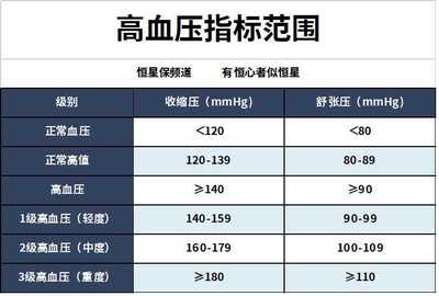 带病投重疾险投保会查得到吗，带病投保一定会查到吗