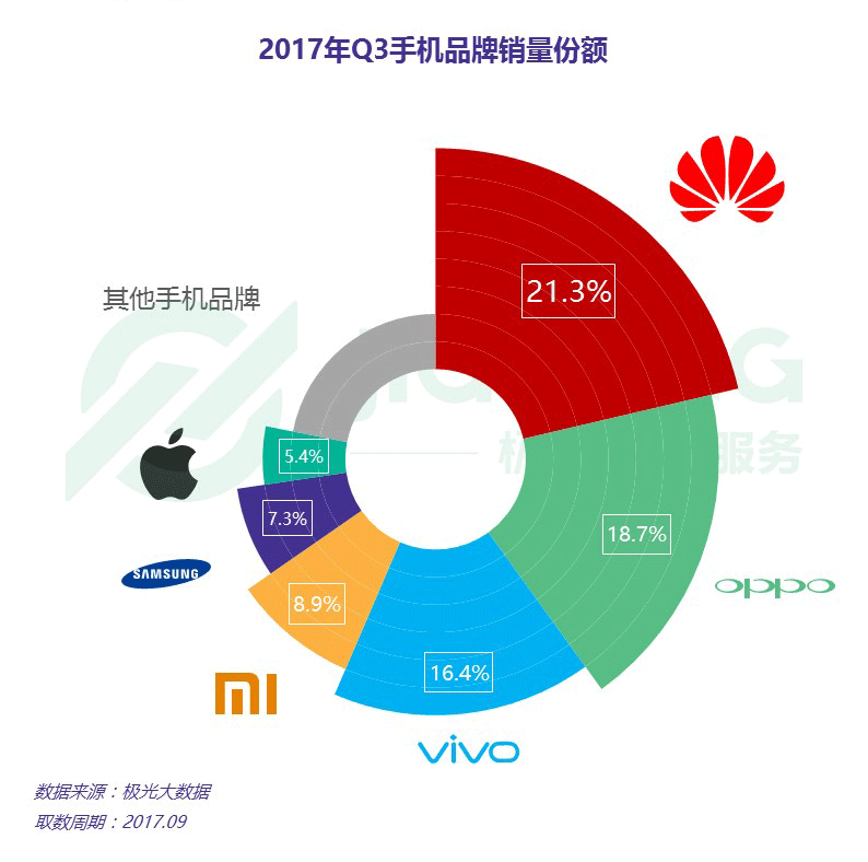 华为品牌，华为品牌定位