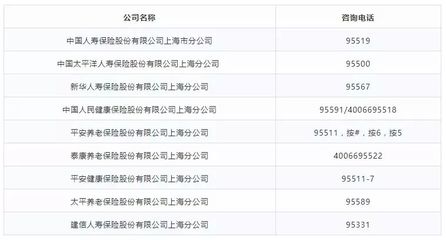 医疗商业保险一年交多少钱，医疗保险商业险多少钱一年