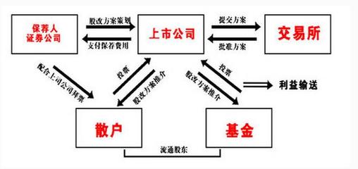 股市的投资基础知识点，股票投资基本常识