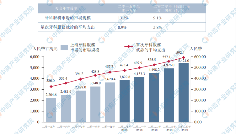 市场分析，市场分析一般包括哪些内容