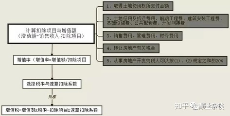 投资金额的基本知识，投资金额是什么意思