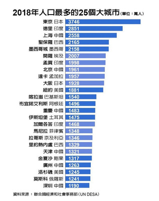 现在中国十大城市排名，中国十大城市排名榜前十名