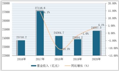 2023年医药流通行业现状分析，2020年医药流通行业前景分析