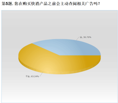 顾客的10个典型消费心理，顾客的10个典型消费心理有哪些