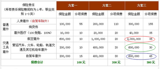 团体意外险一个人一年多少钱，团体意外险一般多少钱