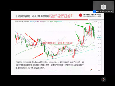 证券投资模拟实训知识点，证券投资模拟实训目的及意义