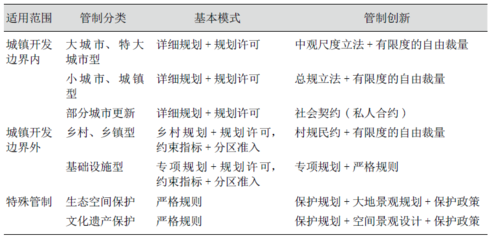 城市的基本特征包括，城市的基本特征包括哪些