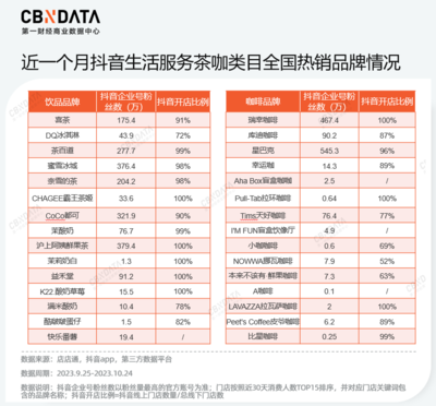 拉环咖啡加盟费多少钱，咖啡店一年利润大概多少