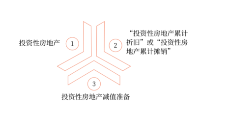 投资性房地产的计量知识点，投资性房地产的计量知识点汇总