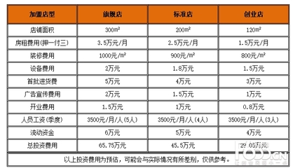 恩瑞妮女装加盟费多少，恩瑞妮女装加盟费多少钱一年