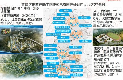 知识城投资黄埔商地，黄埔区知识城投资怎么样