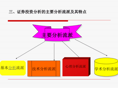 证券投资学知识体系框架，证券投资学知识结构框架