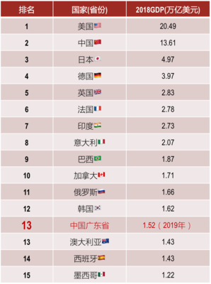 中国34个省GDP排名，中国34个省gdp排名人均多少