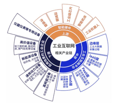 智能制造专业投资知识点，智能制造行业投资风险