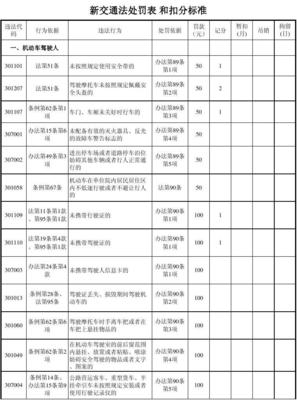 交通扣分标准一览表2023口诀，交通扣分标准一览表2020