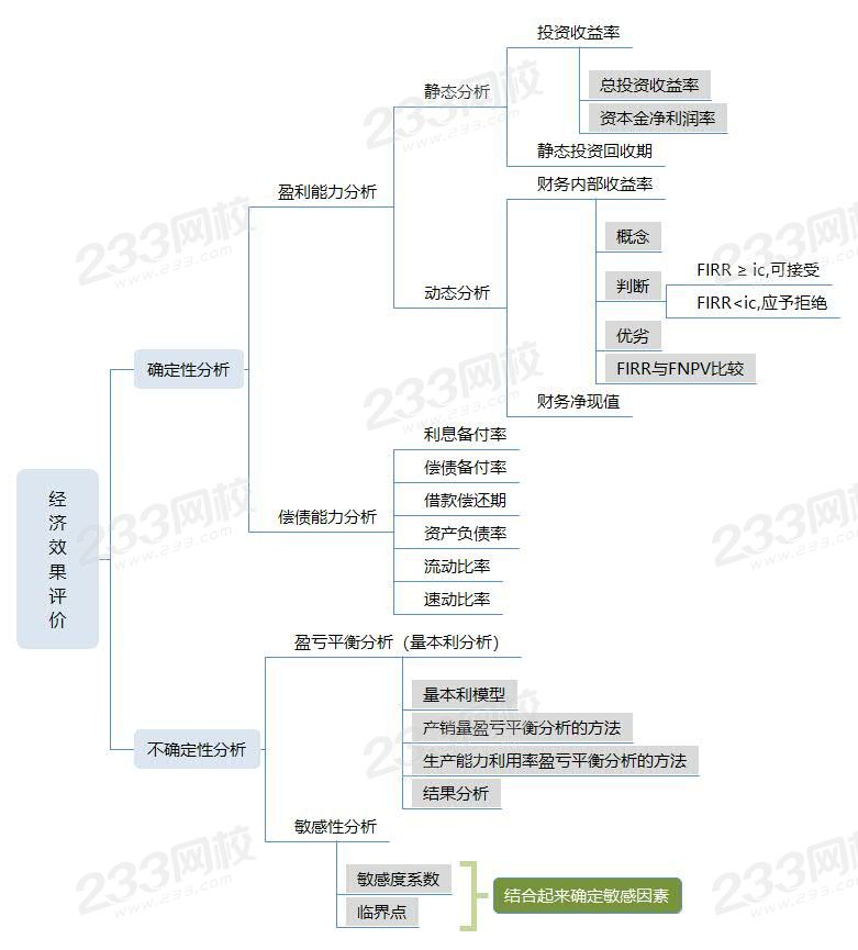 静态投资回收知识点，静态投资回收期等优点