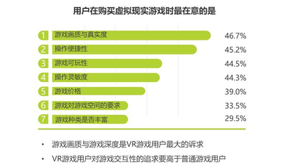 未来游戏产业的发展趋势，未来游戏发展方向