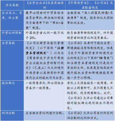 外商投资法知识点总结，外商投资法律实务