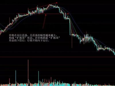 投资期货入门基础知识，投资期货入门基础知识答案