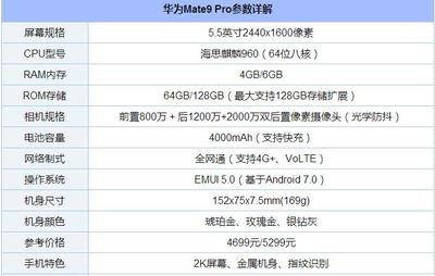 华为6G运行内存的手机，华为手机运行内存6g和8g的区别大吗