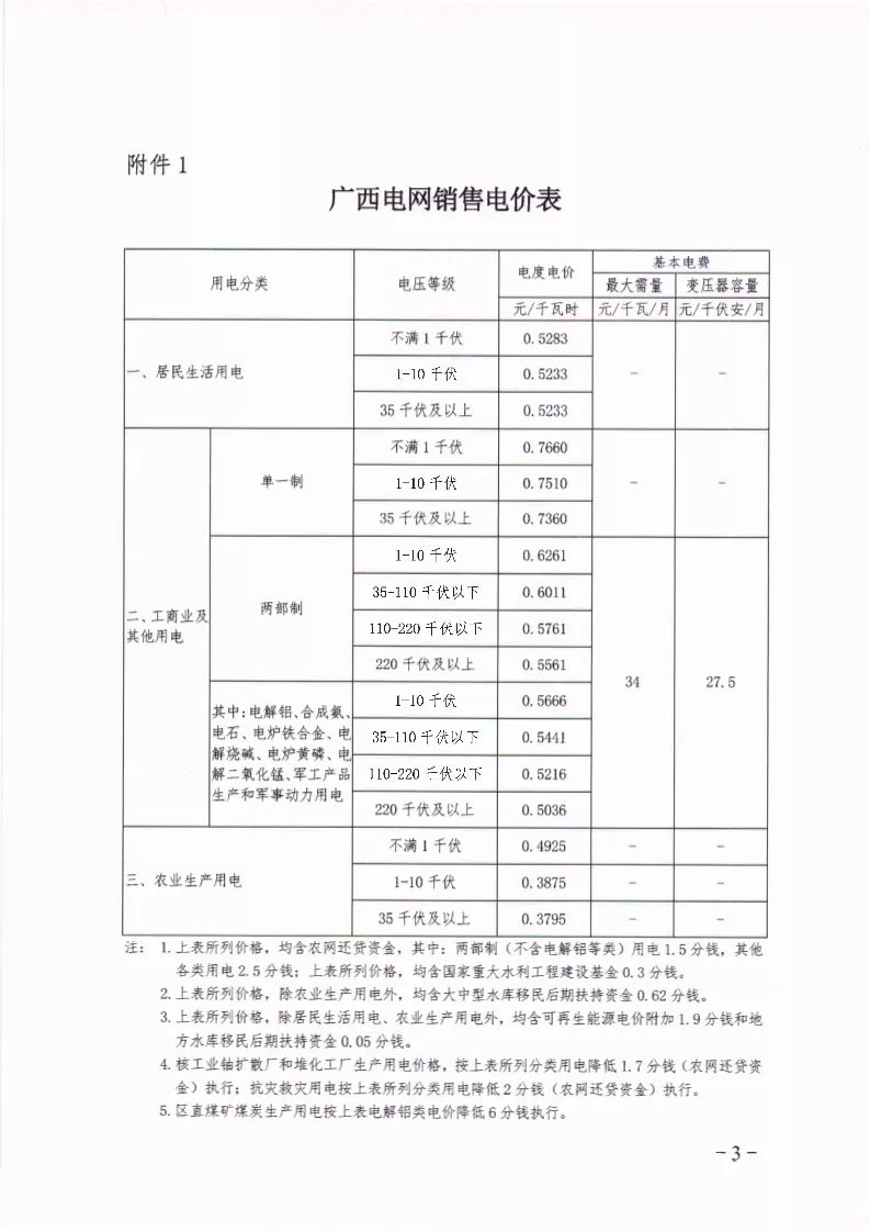 2023年商业用电标准重庆，2023年商业用电标准重庆最新