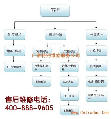 康太燃气灶售后电话，康太油烟机售后服务电话