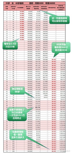 光明一生慧选版年金险，光明一生慧选版年金险是哪家公司的