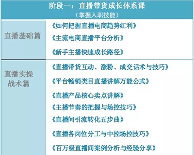 想做电商应该怎么入门，想做电商应该怎么入门没有粉丝