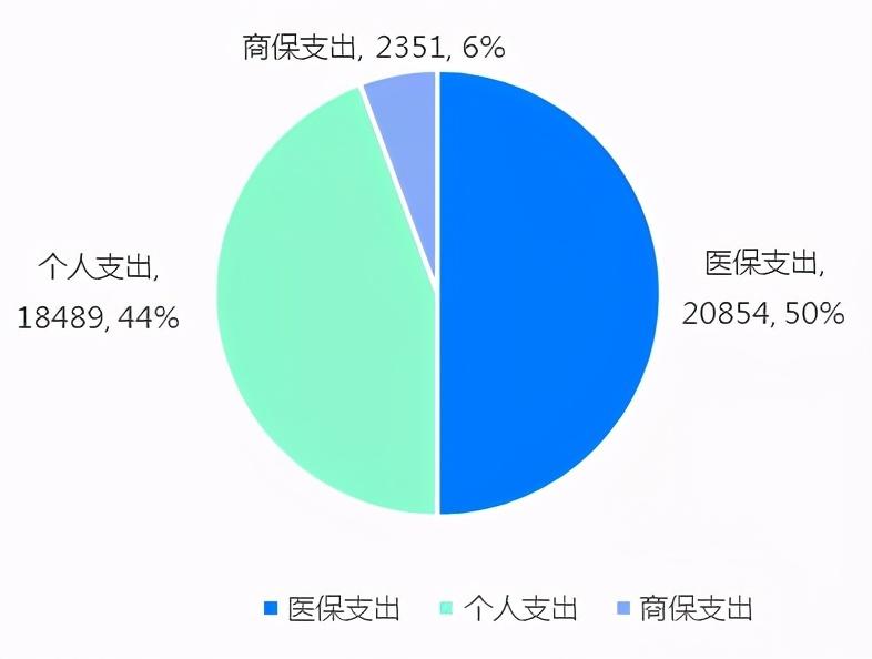 大学商业险必须买吗，大学商业险是什么意思