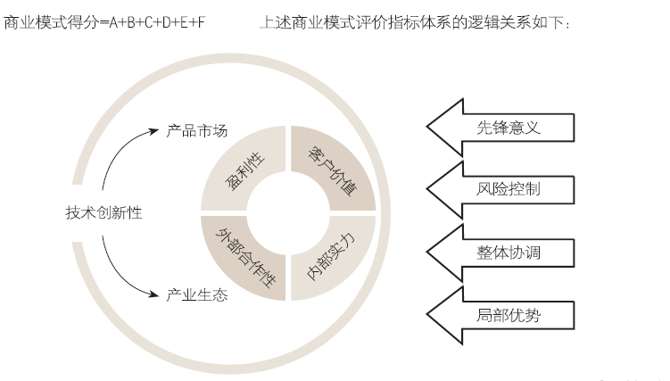 商业模式的意思是什么，商业模式的概念是什么?