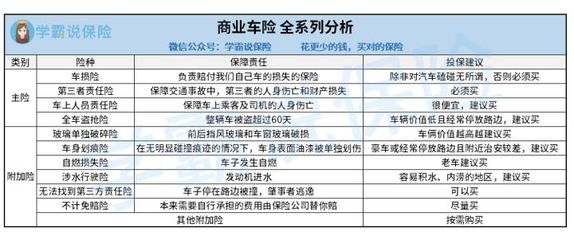 商业保险在哪儿买最划算，商业保险在哪儿买最划算呢