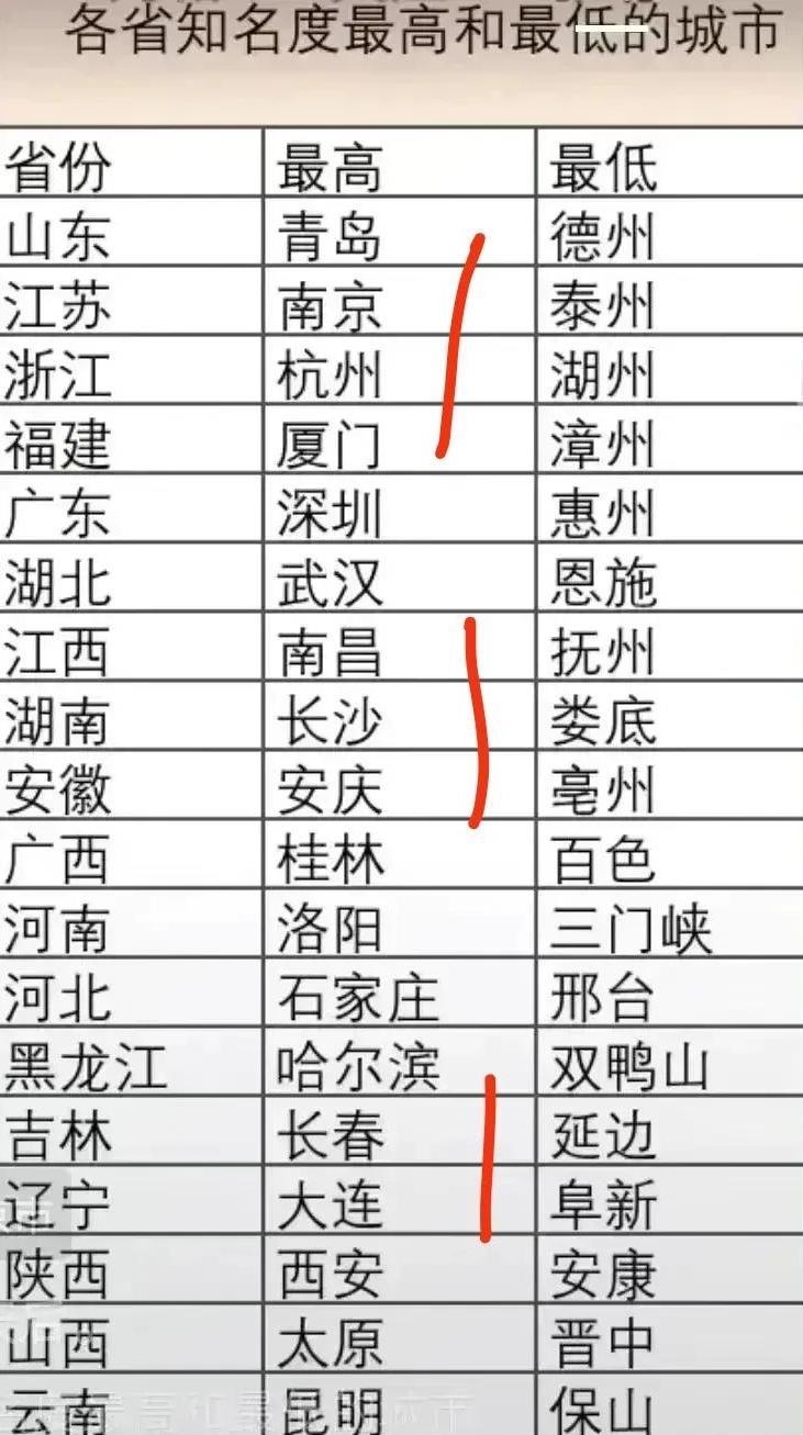 各省大城市名单，全国各省城市大小排名